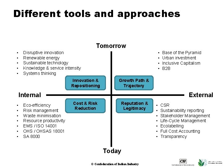 Different tools and approaches Tomorrow • • • Disruptive innovation Renewable energy Sustainable technology