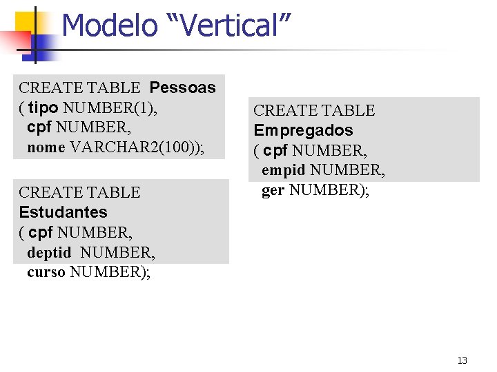 Modelo “Vertical” CREATE TABLE Pessoas ( tipo NUMBER(1), cpf NUMBER, nome VARCHAR 2(100)); CREATE