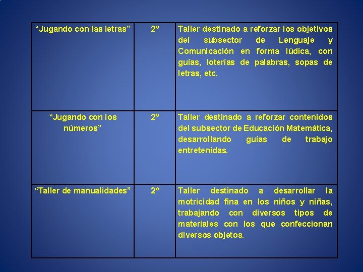 “Jugando con las letras” 2º Taller destinado a reforzar los objetivos del subsector de