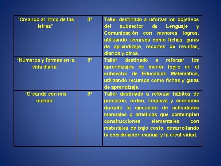 “Creando al ritmo de las letras” 3º “Números y formas en la vida diaria”