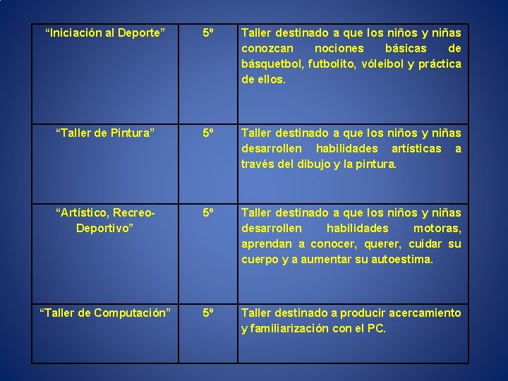 “Iniciación al Deporte” 5º Taller destinado a que los niños y niñas conozcan nociones