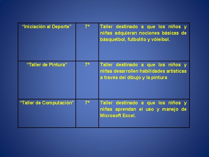 “Iniciación al Deporte” 7º Taller destinado a que los niños y niñas adquieran nociones