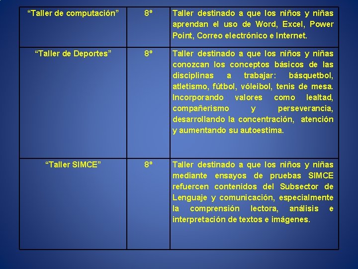 “Taller de computación” 8º Taller destinado a que los niños y niñas aprendan el