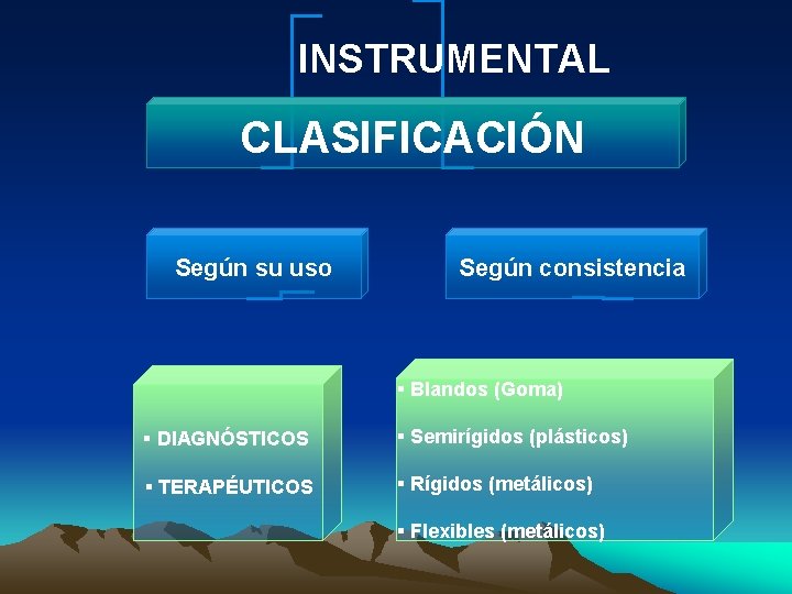 INSTRUMENTAL CLASIFICACIÓN Según su uso Según consistencia Blandos (Goma) DIAGNÓSTICOS Semirígidos (plásticos) TERAPÉUTICOS Rígidos