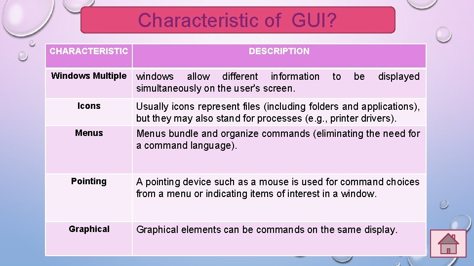 Characteristic of GUI? CHARACTERISTIC Windows Multiple DESCRIPTION windows allow different information simultaneously on the