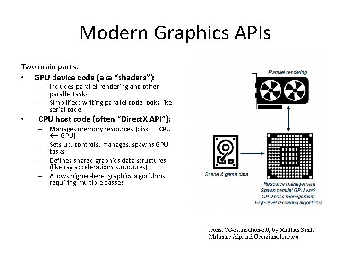 Modern Graphics APIs Two main parts: • GPU device code (aka “shaders”): – Includes