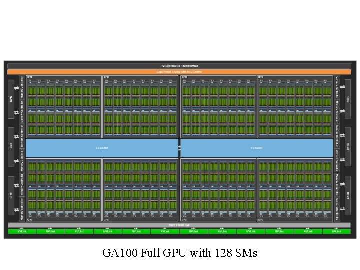 GA 100 Full GPU with 128 SMs 