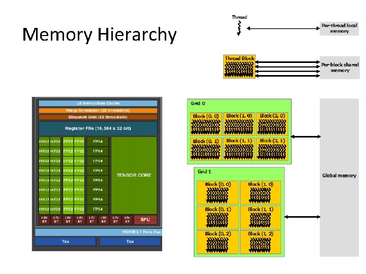 Memory Hierarchy 