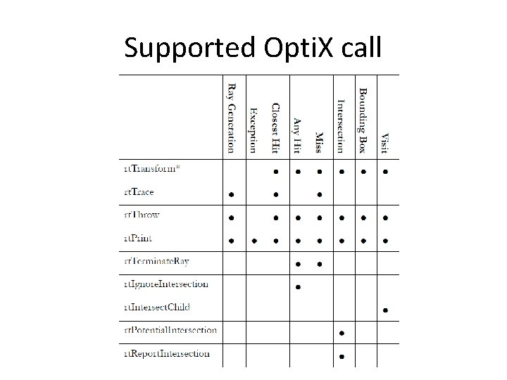 Supported Opti. X call 