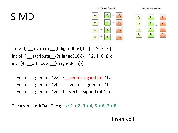 SIMD int a[4] __attribute__((aligned(16))) = { 1, 3, 5, 7 }; int b[4] __attribute__((aligned(16)))