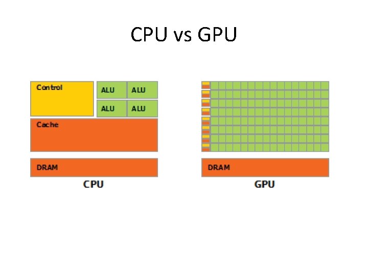 CPU vs GPU 