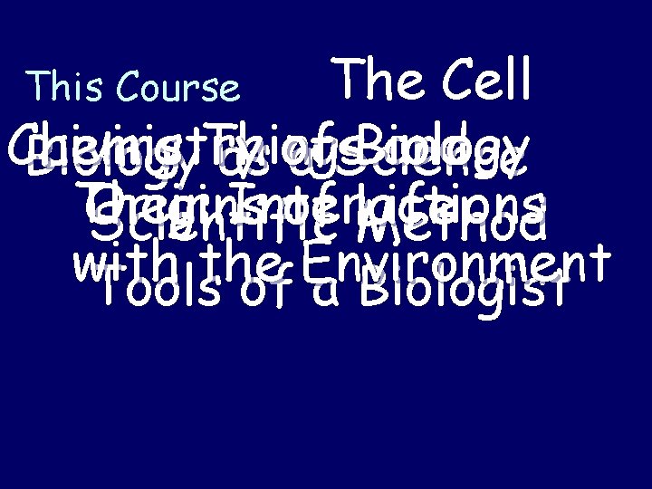 The Cell Chemistry Biology Living Things and Biology as of a Science Their Interactions