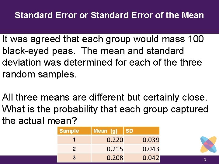 Standard Error or Standard Error of the Mean It was agreed that each group