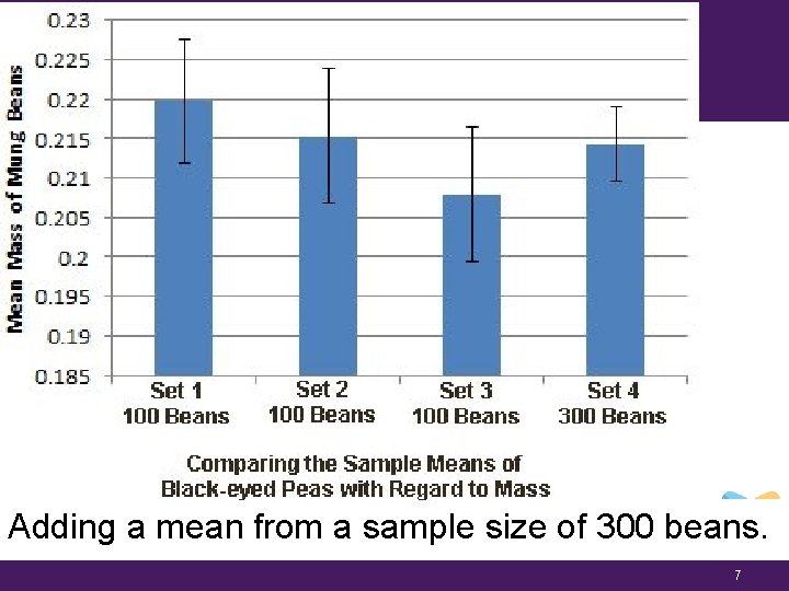 Mean Adding a mean from a sample size of 300 beans. 7 