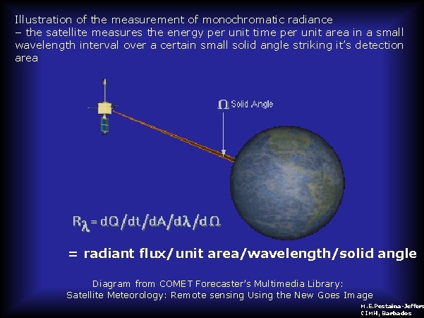 Illustration of the measurement of monochromatic radiance – the satellite measures the energy per