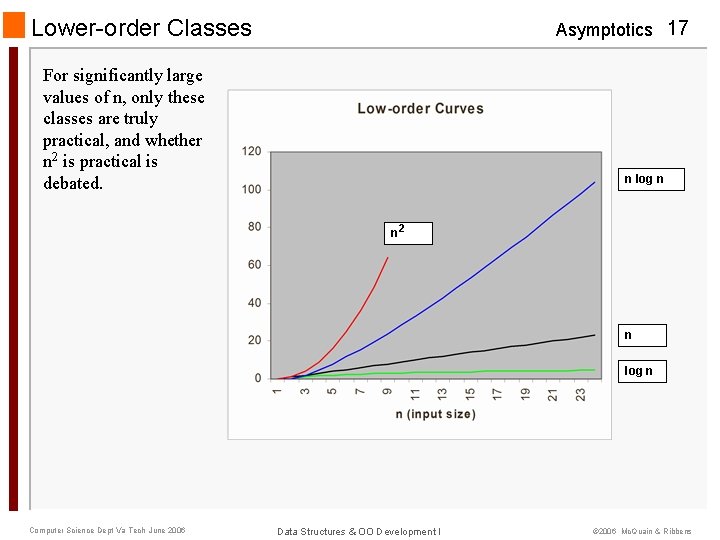 Lower-order Classes Asymptotics 17 For significantly large values of n, only these classes are