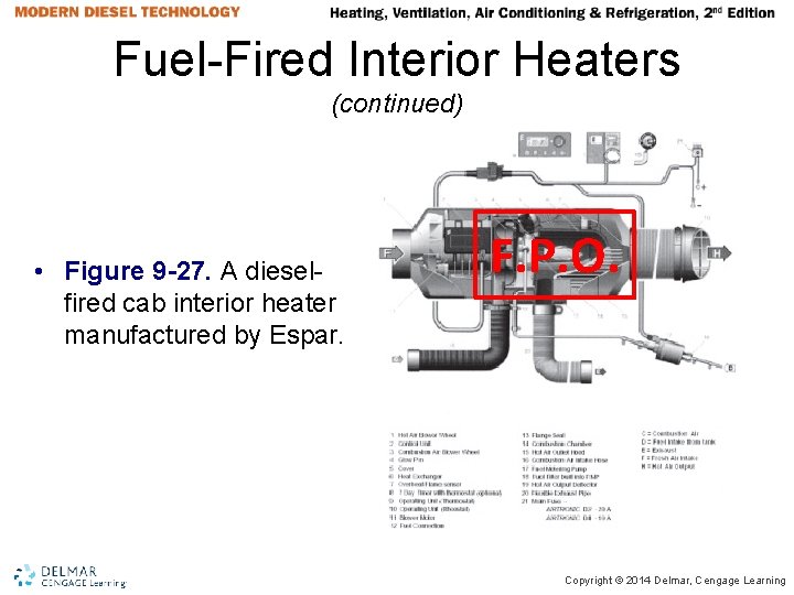 Fuel-Fired Interior Heaters (continued) • Figure 9 -27. A dieselfired cab interior heater manufactured Fuel-Fired Interior Heaters (continued) • Figure 9 -27. A dieselfired cab interior heater manufactured