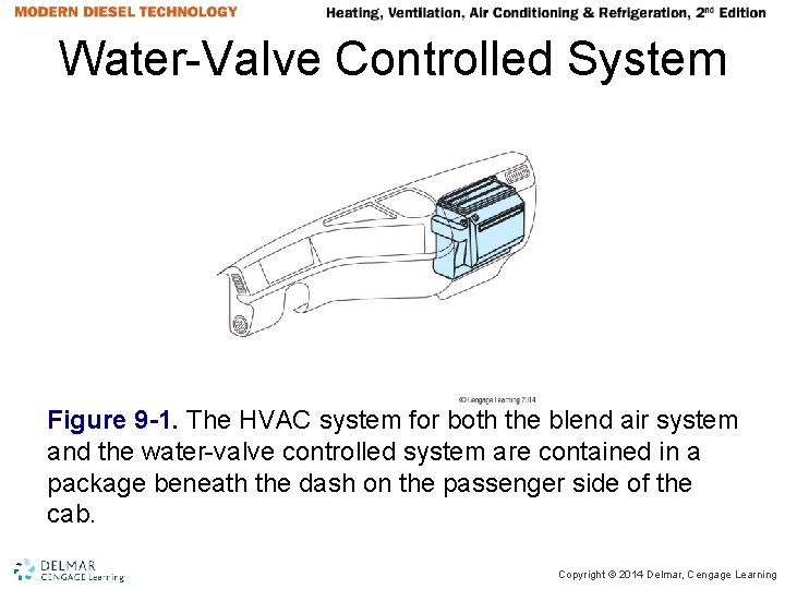 Water-Valve Controlled System (continued) Figure 9 -1. The HVAC system for both the blend Water-Valve Controlled System (continued) Figure 9 -1. The HVAC system for both the blend