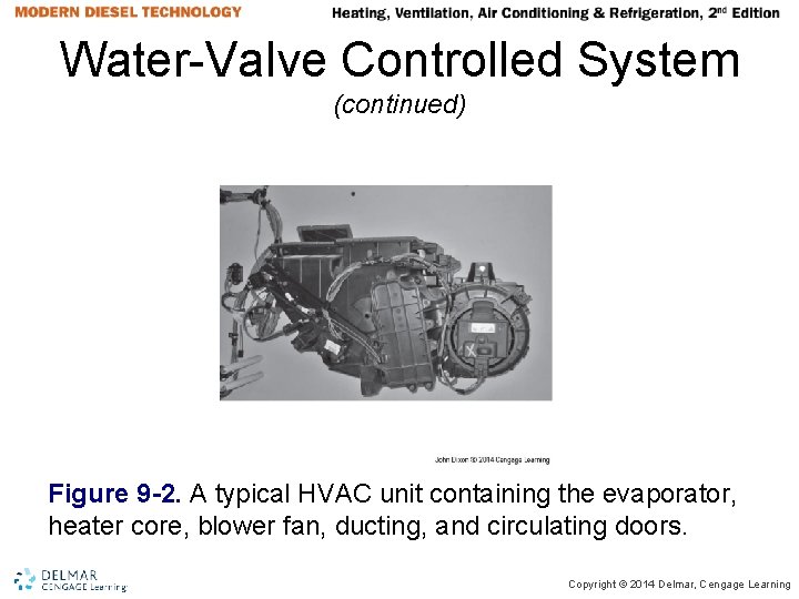Water-Valve Controlled System (continued) Figure 9 -2. A typical HVAC unit containing the evaporator, Water-Valve Controlled System (continued) Figure 9 -2. A typical HVAC unit containing the evaporator,