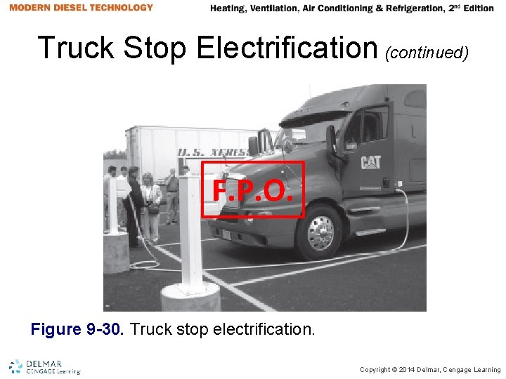 Truck Stop Electrification (continued) F. P. O. Figure 9 -30. Truck stop electrification. Copyright Truck Stop Electrification (continued) F. P. O. Figure 9 -30. Truck stop electrification. Copyright