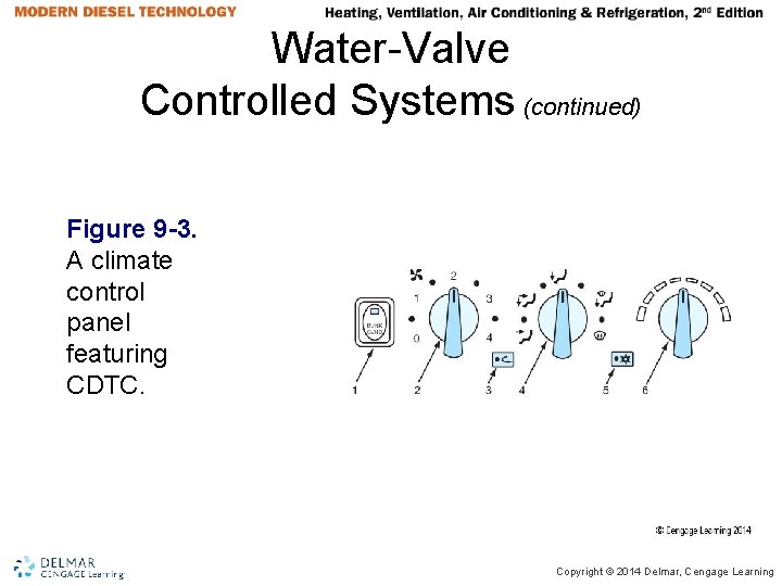 Water-Valve Controlled Systems (continued) Figure 9 -3. A climate control panel featuring CDTC. Copyright Water-Valve Controlled Systems (continued) Figure 9 -3. A climate control panel featuring CDTC. Copyright