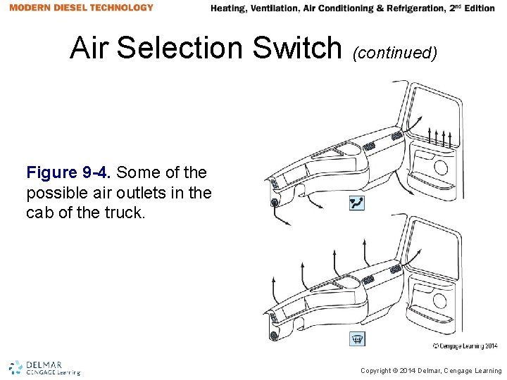 Air Selection Switch (continued) Figure 9 -4. Some of the possible air outlets in Air Selection Switch (continued) Figure 9 -4. Some of the possible air outlets in