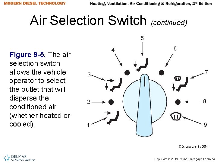 Air Selection Switch (continued) Figure 9 -5. The air selection switch allows the vehicle Air Selection Switch (continued) Figure 9 -5. The air selection switch allows the vehicle