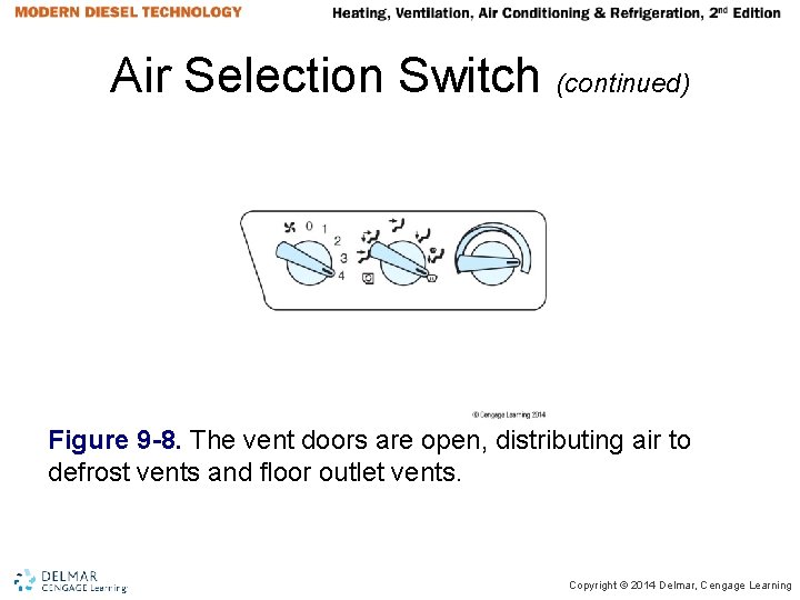 Air Selection Switch (continued) Figure 9 -8. The vent doors are open, distributing air Air Selection Switch (continued) Figure 9 -8. The vent doors are open, distributing air