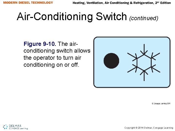 Air-Conditioning Switch (continued) Figure 9 -10. The airconditioning switch allows the operator to turn Air-Conditioning Switch (continued) Figure 9 -10. The airconditioning switch allows the operator to turn