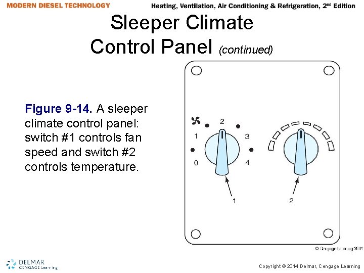 Sleeper Climate Control Panel (continued) Figure 9 -14. A sleeper climate control panel: switch Sleeper Climate Control Panel (continued) Figure 9 -14. A sleeper climate control panel: switch