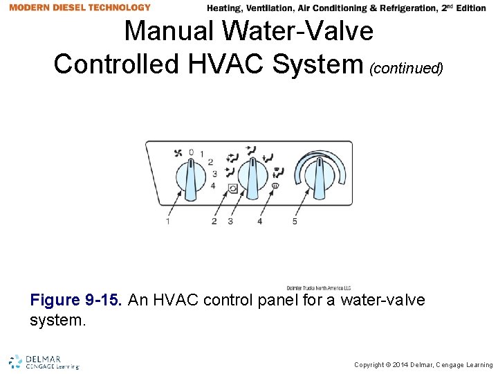 Manual Water-Valve Controlled HVAC System (continued) Figure 9 -15. An HVAC control panel for Manual Water-Valve Controlled HVAC System (continued) Figure 9 -15. An HVAC control panel for