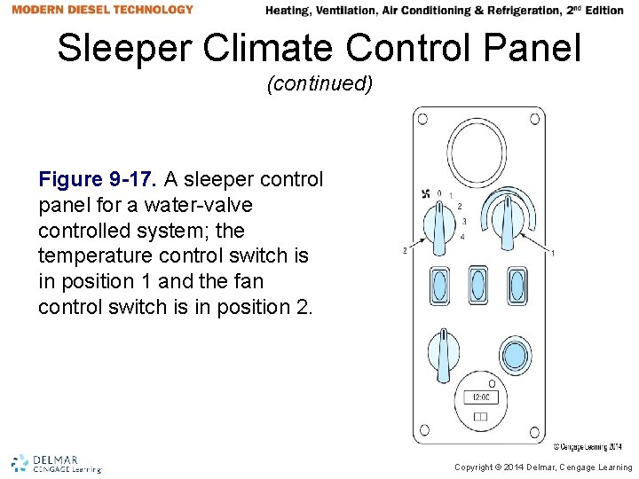 Sleeper Climate Control Panel (continued) Figure 9 -17. A sleeper control panel for a Sleeper Climate Control Panel (continued) Figure 9 -17. A sleeper control panel for a