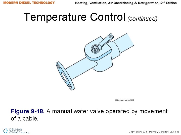 Temperature Control (continued) Figure 9 -18. A manual water valve operated by movement of Temperature Control (continued) Figure 9 -18. A manual water valve operated by movement of