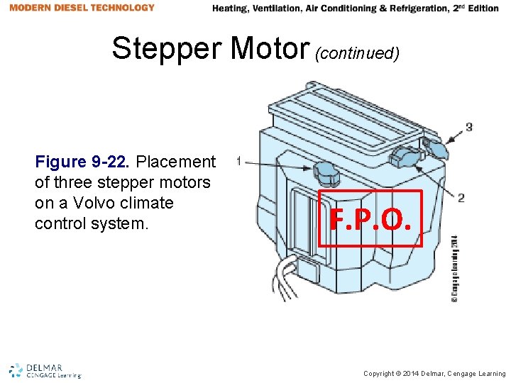 Stepper Motor (continued) Figure 9 -22. Placement of three stepper motors on a Volvo Stepper Motor (continued) Figure 9 -22. Placement of three stepper motors on a Volvo