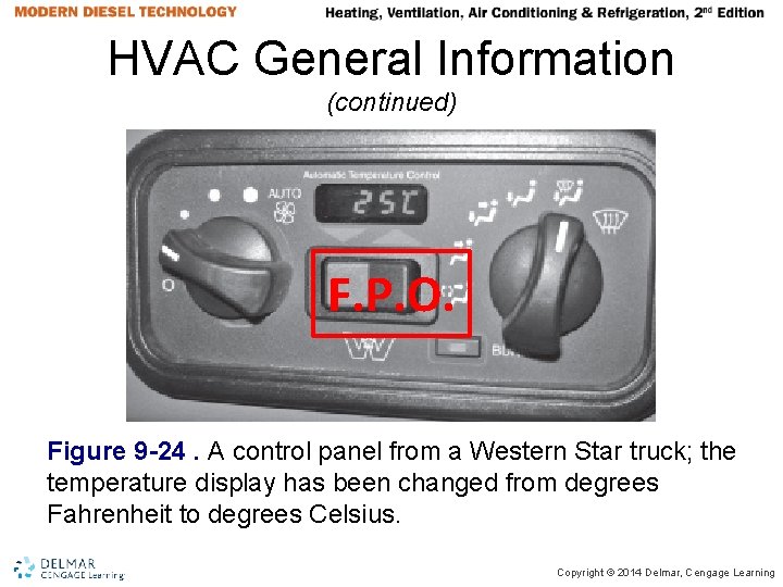 HVAC General Information (continued) F. P. O. Figure 9 -24. A control panel from HVAC General Information (continued) F. P. O. Figure 9 -24. A control panel from