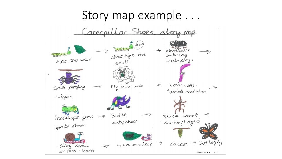 Story map example. . . Story map example. . .
