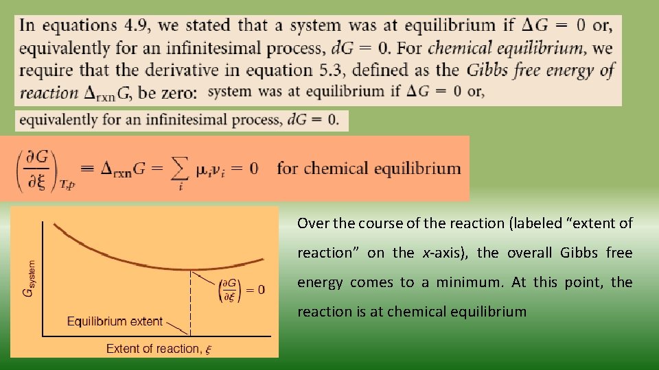 Over the course of the reaction (labeled “extent of reaction” on the x-axis), the