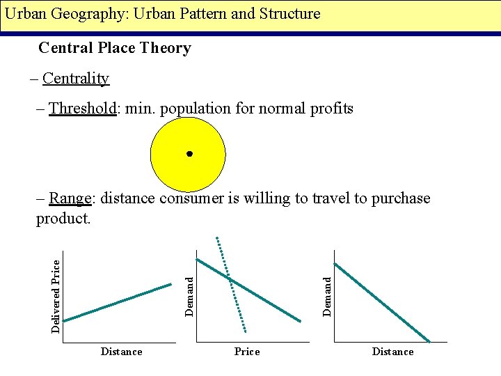 Urban Geography: Urban Pattern and Structure Central Place Theory – Centrality – Threshold: min.