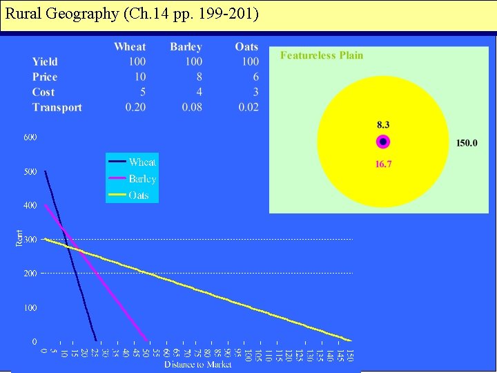 Rural Geography (Ch. 14 pp. 199 -201) 