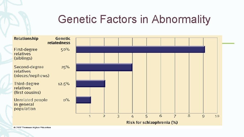 Genetic Factors in Abnormality – 