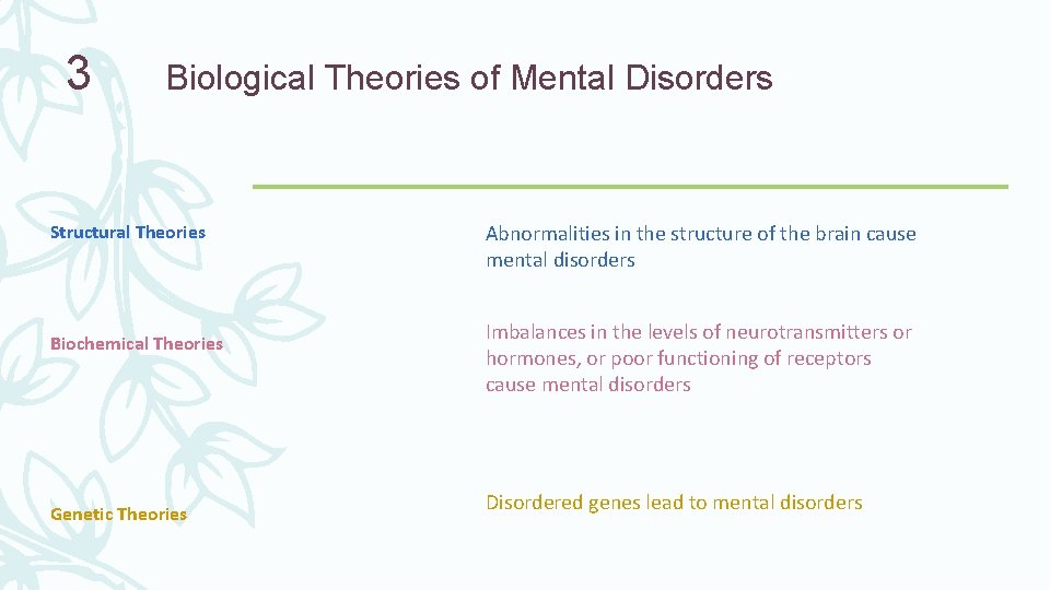 3 Biological Theories of Mental Disorders Structural Theories Biochemical Theories Genetic Theories Abnormalities in