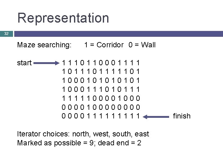 Representation 32 Maze searching: start 1 = Corridor 0 = Wall 1110110001111 101111101 100010101