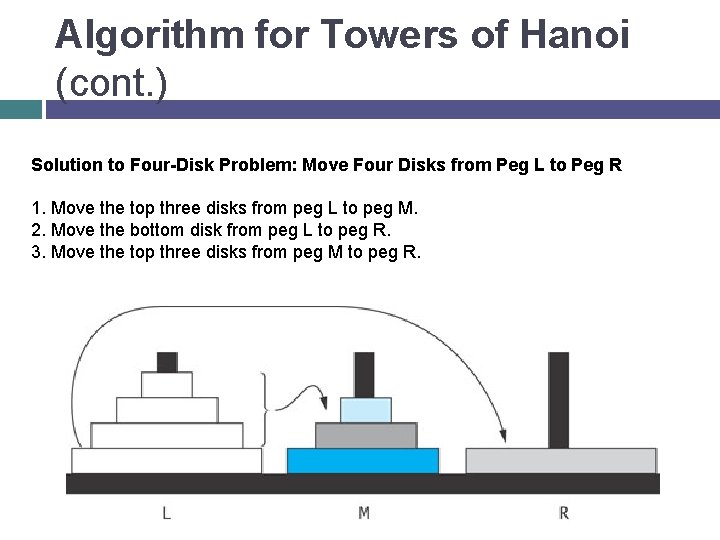 Algorithm for Towers of Hanoi (cont. ) Solution to Four-Disk Problem: Move Four Disks