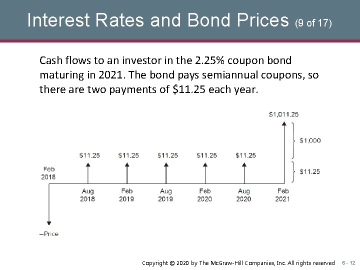 Interest Rates and Bond Prices (9 of 17) Cash flows to an investor in