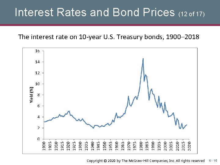 Interest Rates and Bond Prices (12 of 17) The interest rate on 10 -year