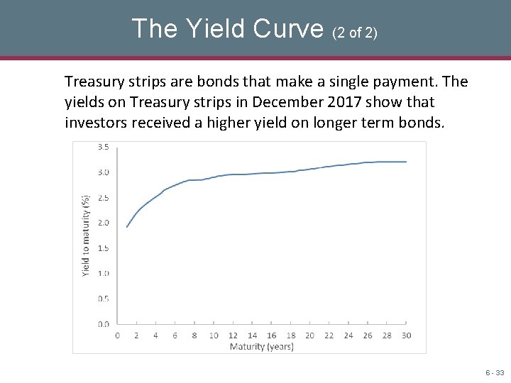 The Yield Curve (2 of 2) Treasury strips are bonds that make a single