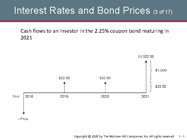 Interest Rates and Bond Prices (3 of 17) Cash flows to an investor in