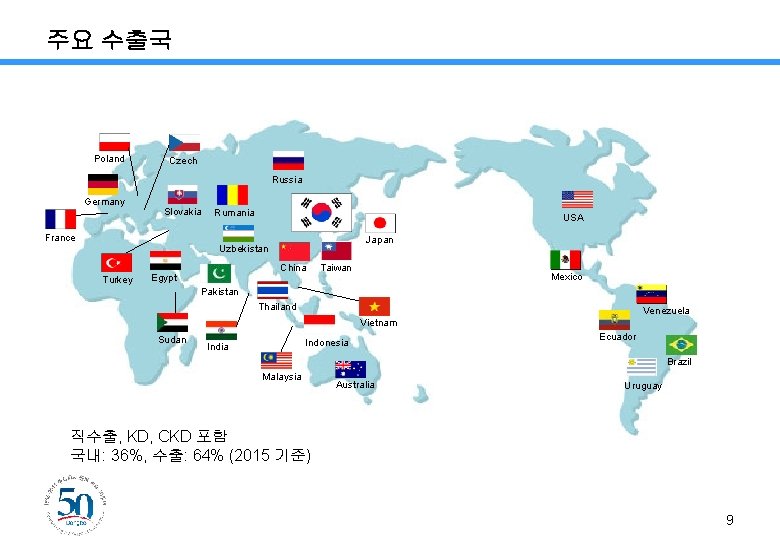 주요 수출국 Poland Czech Russia Germany Slovakia France Rumania USA Japan Uzbekistan Turkey China