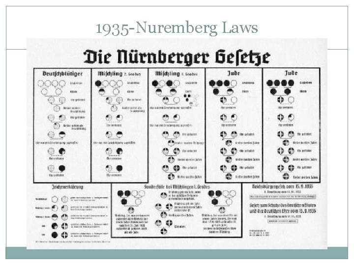 1935 -Nuremberg Laws 