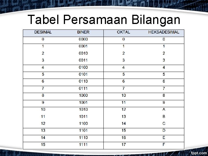 Tabel Persamaan Bilangan 